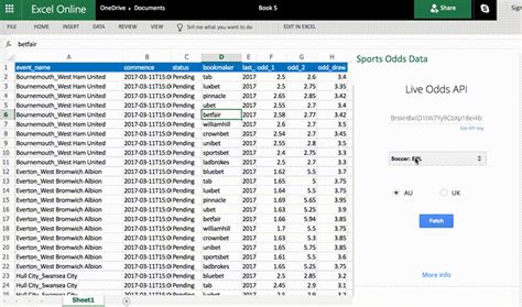 sports betting api|Sports Odds Data for Excel .